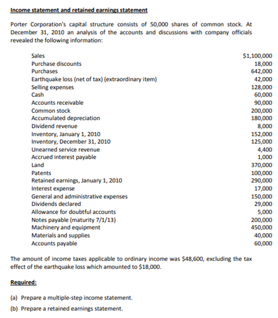 Solved Income statement and retained earnings statement Pi | Chegg.com