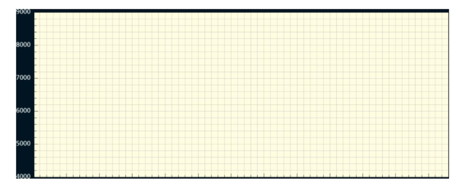 Solved 1. Using the graph paper provided below (on page 5 of | Chegg.com