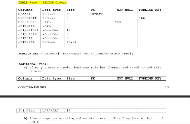 Solved PROJECT Marking There Are 7 Tables To Be Created To Chegg