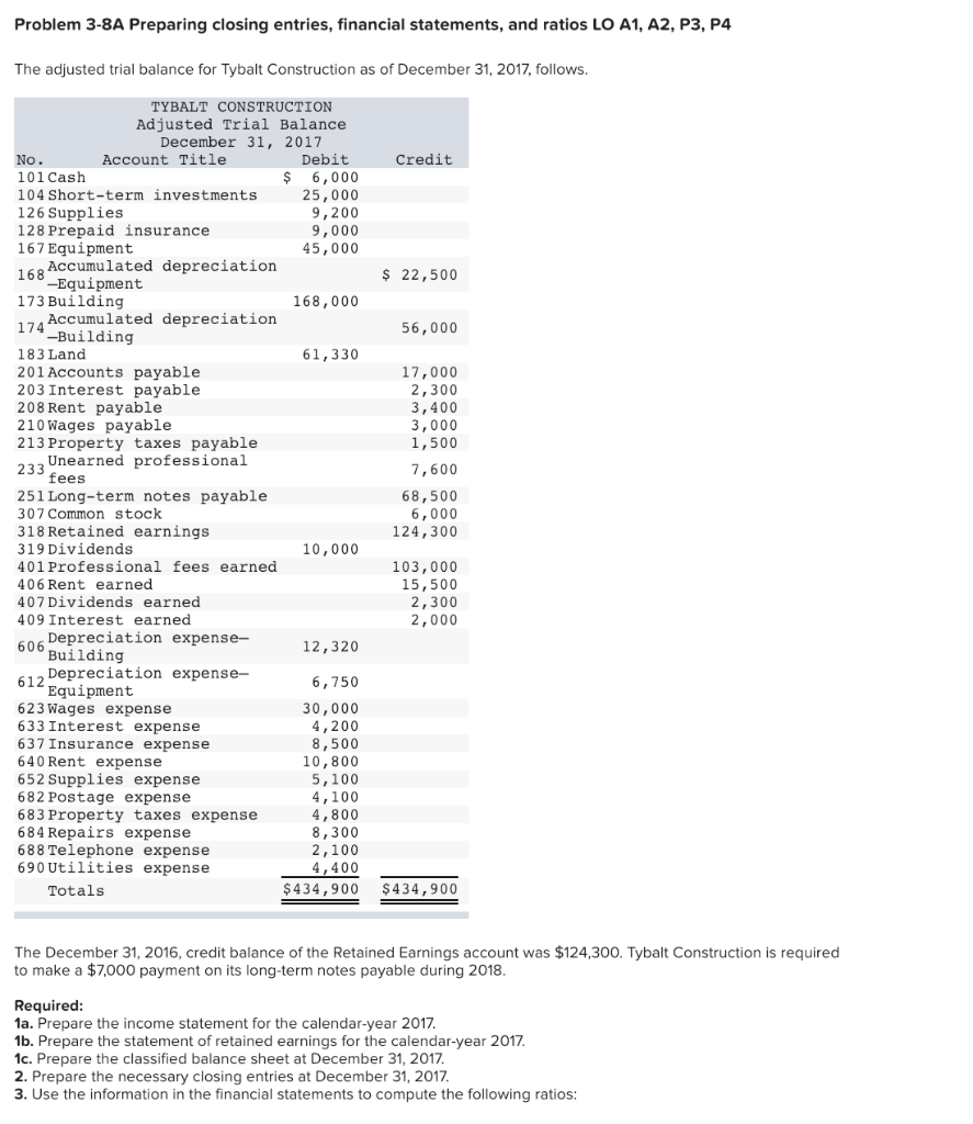 Solved Problem 3-8a Preparing Closing Entries, Financial 