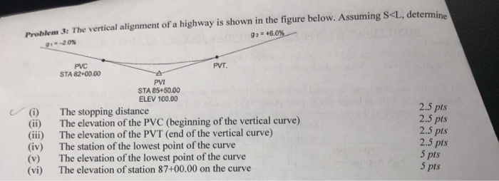 Vertical Alignment Problems Solved Problem 3: The vertical alignment of a highway is | Chegg.com