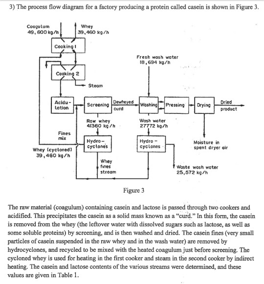 3) The process flow diagram for a factory producing a | Chegg.com