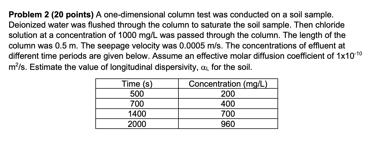 Column Testing Equation A one-dimensional column test was conducted on a | Chegg.com
