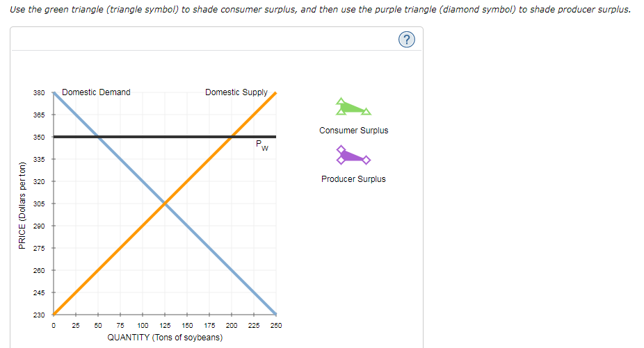 Solved Use the black point (plus symbol) to indicate the | Chegg.com