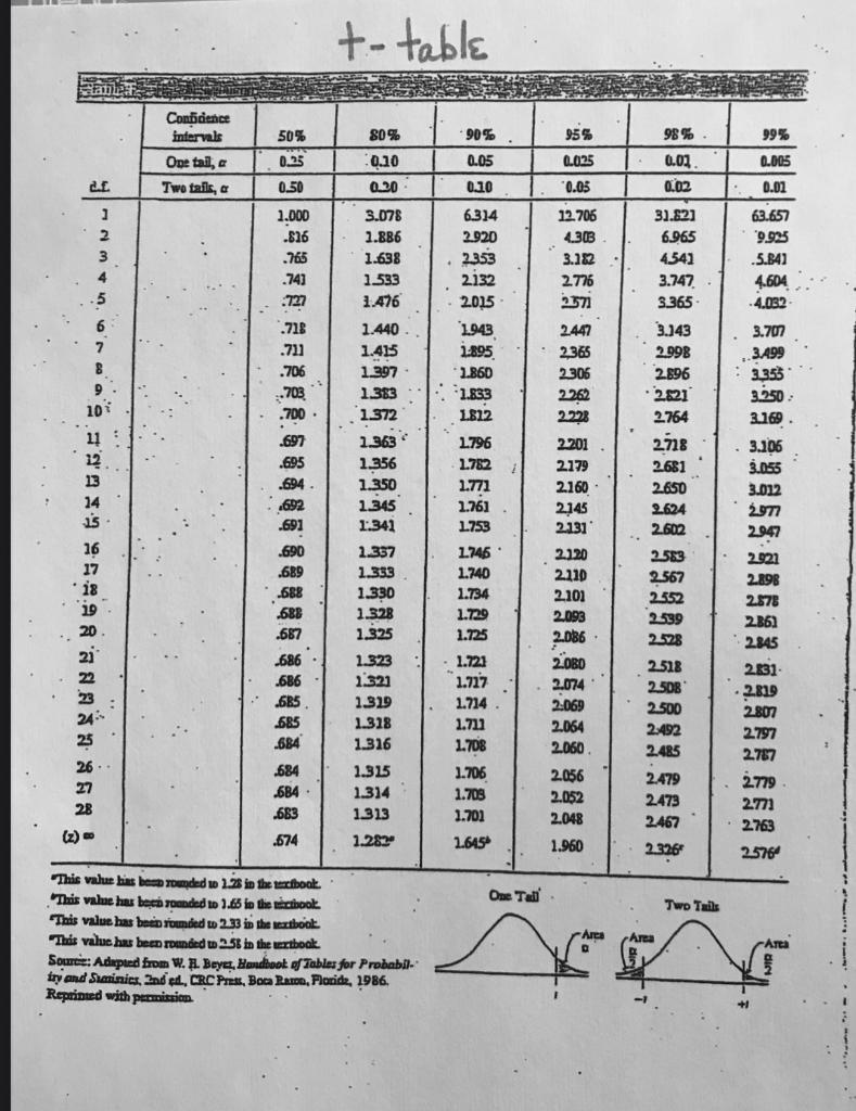 Solved 9 TABLE II: THE STANDARD NORMAL CURVE AREA TABLE The 