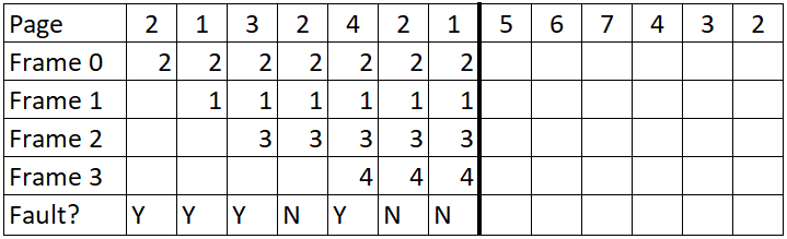 Solved Assuming that the physical memory can hold at most 4 | Chegg.com