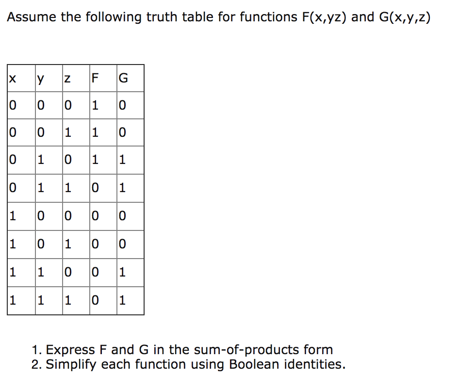 Solved Assume the following truth table for functions | Chegg.com