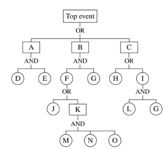 Solved Reliability engineering question: Given the following | Chegg.com