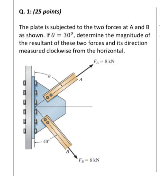 Solved The plate is subjected to the two forces at A and B | Chegg.com