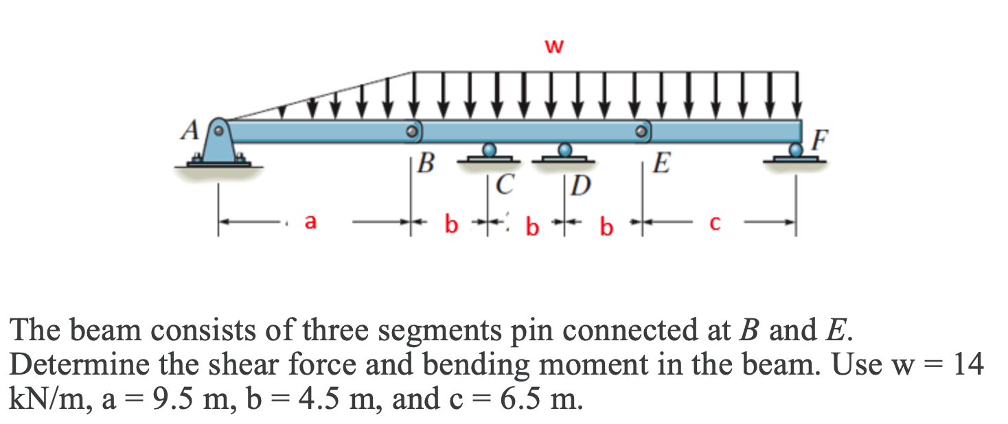 Solved W A F B E |C |D B + B + B + The Beam Consists Of | Chegg.com