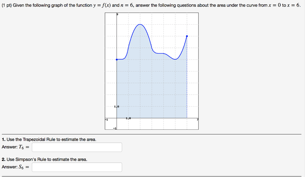 Solved (1 pt) Given the following graph of the function y | Chegg.com