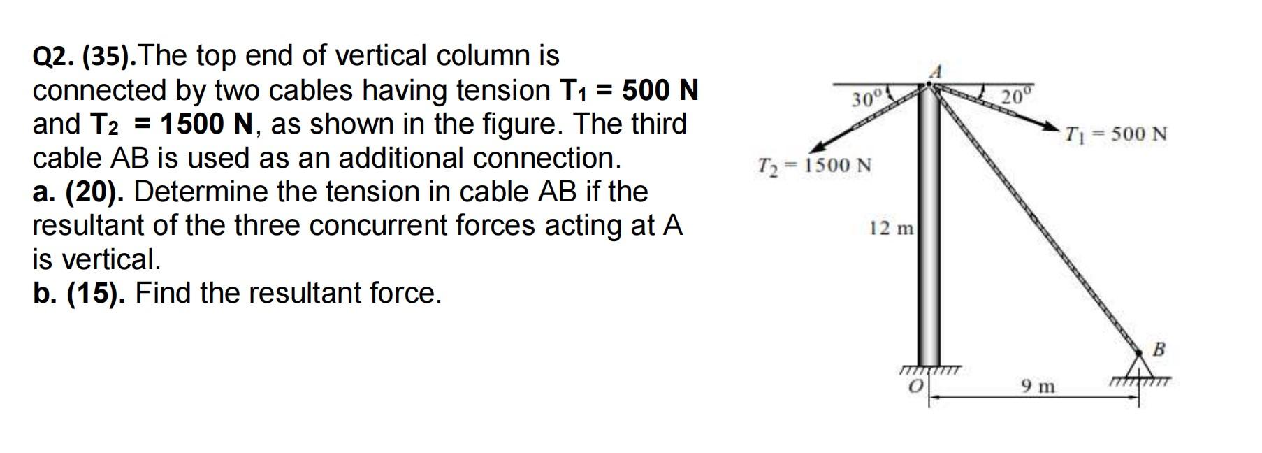 Solved Q2. (35). The top end of vertical column is connected | Chegg.com
