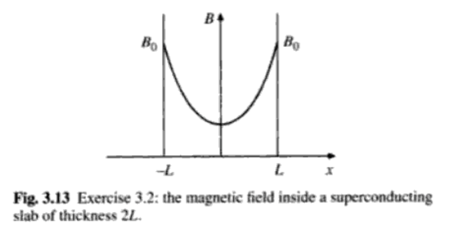 Solved (3.2) Consider a thin superconducting slab, of | Chegg.com