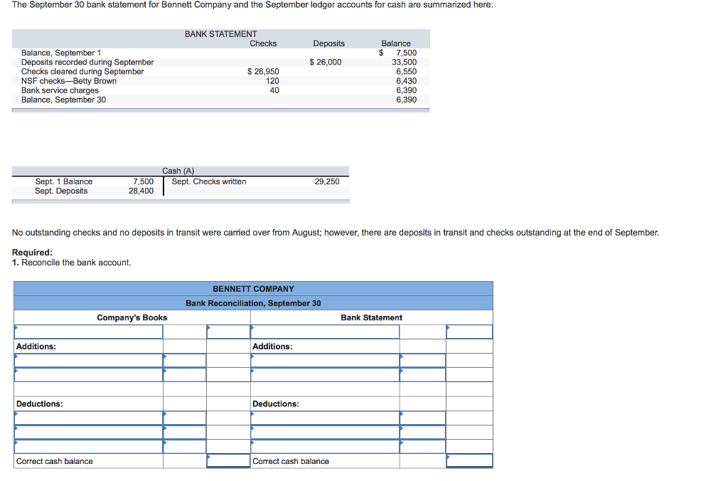 Solved The September 30 bank statement for Bennett Company | Chegg.com