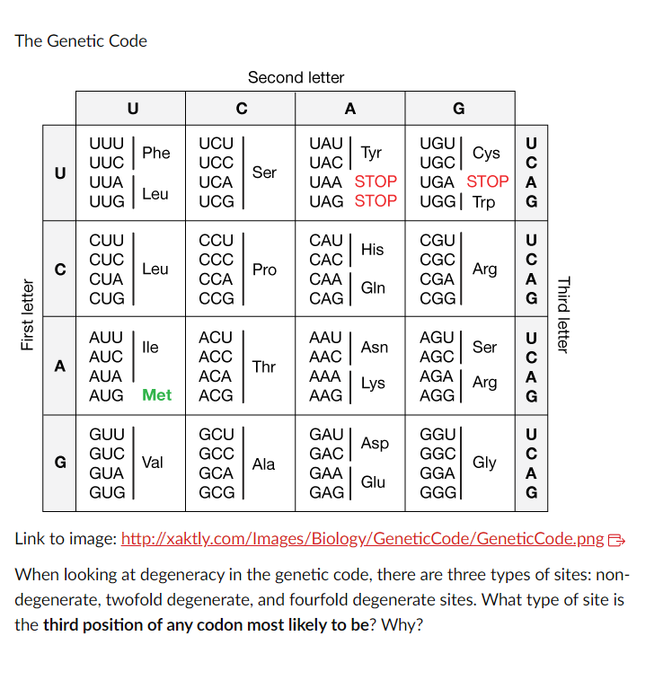 Solved The Genetic Code Link to image: | Chegg.com