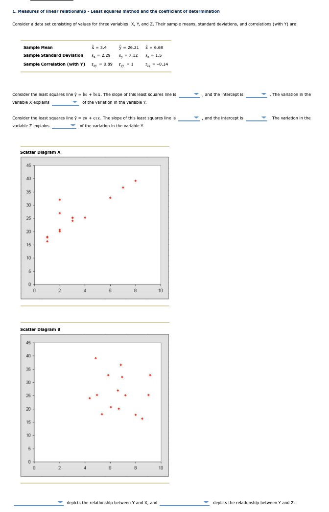Solved 1. Measures of linear relationship - Least squares | Chegg.com