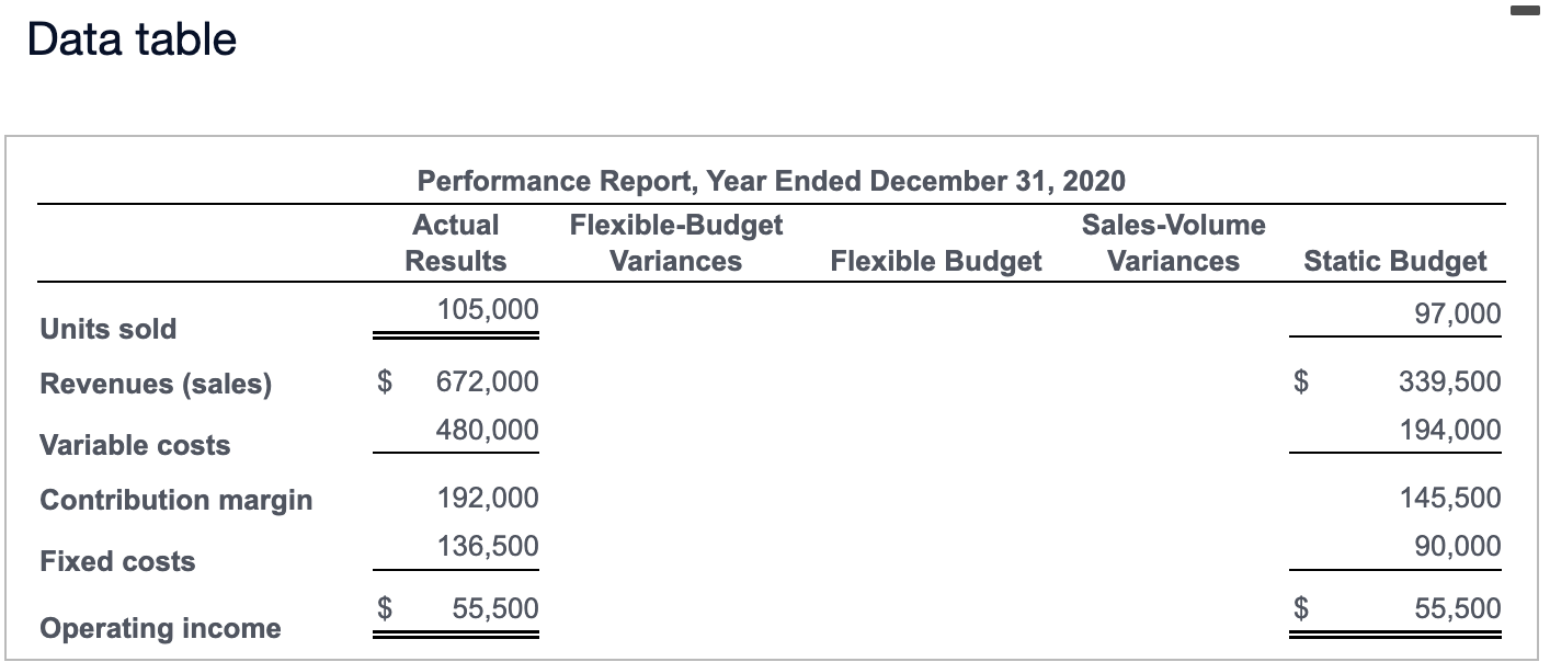 Solved The Sodus Company produces engine parts for car