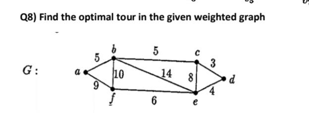 Solved Q8) Find the optimal tour in the given weighted graph | Chegg.com