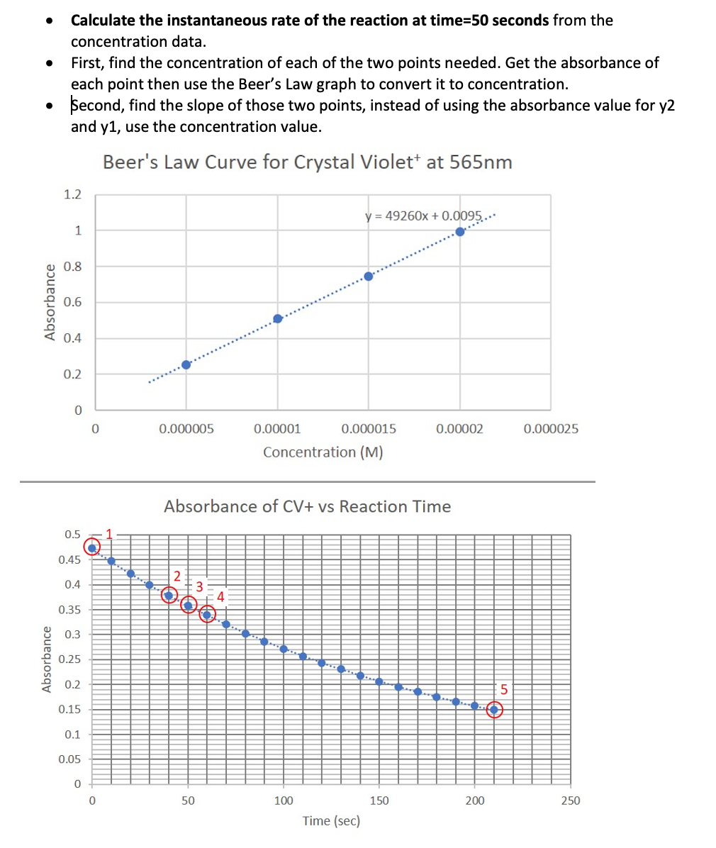 Solved Calculate The Instantaneous Rate Of The Reaction At Chegg Com   Phpr28Ybl