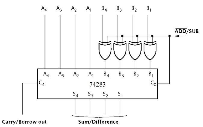 Solved Draw the block diagram of the 4-bit adder/subtractor | Chegg.com