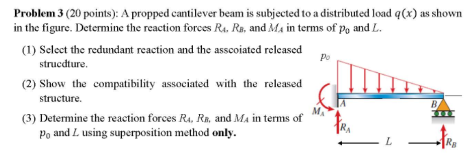 Solved Problem 3 (20 points): A propped cantilever beam is | Chegg.com