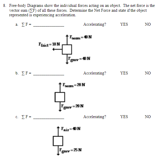 Solved 8. Free-body Diagrams show the individual forces | Chegg.com
