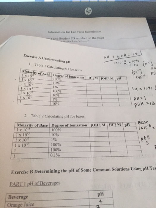 Solved Table 1 Calculating pH for acids. Table 2 | Chegg.com