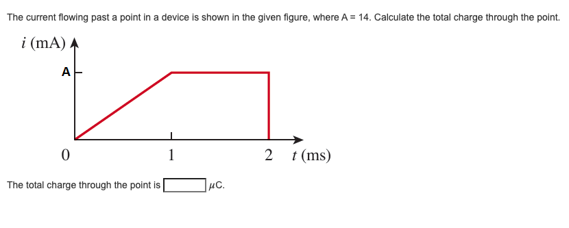 Solved The current flowing past a point in a device is shown | Chegg.com