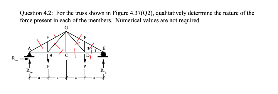 Solved Question 4.2: For the truss shown in Figure 4.37(Q2), | Chegg.com