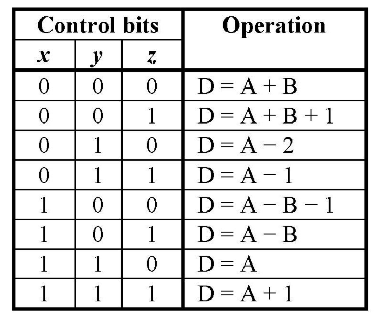 Solved Question 1 (16 Points) Two 4-bit Numbers A (A3A2A1A0) | Chegg.com