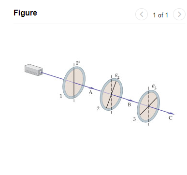 Solved Three polarizers are arranged as shown in the | Chegg.com