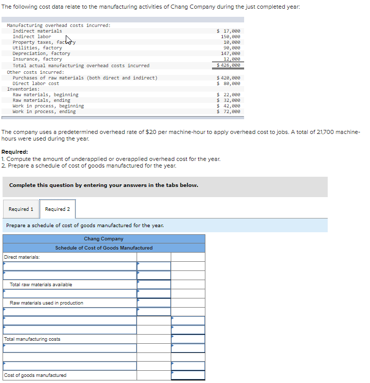 Solved The following cost data relate to the manufacturing | Chegg.com