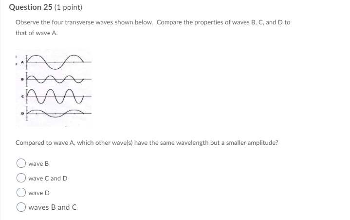 Solved Question 25 (1 point) Observe the four transverse | Chegg.com