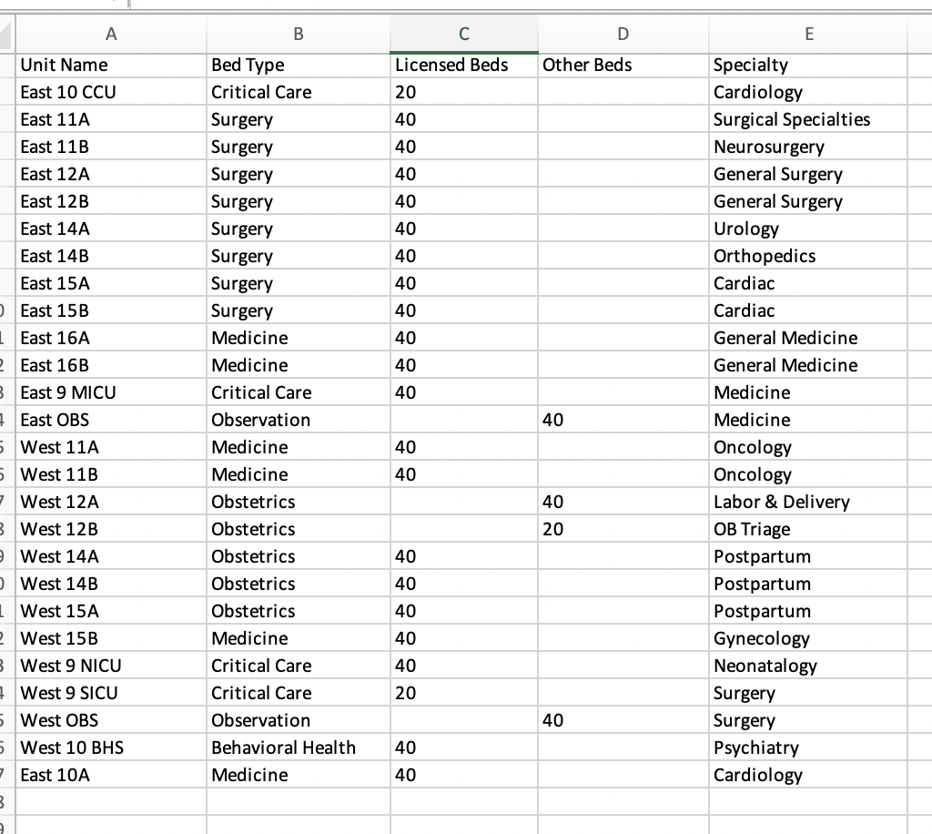 Using the dataset that contains unitlevel scores for