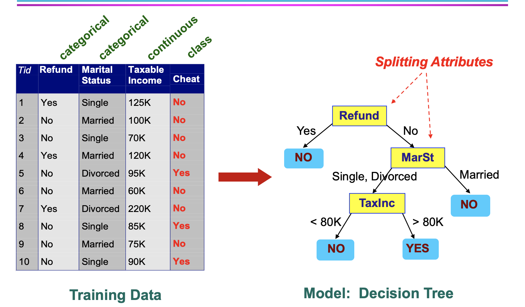 Solved How to draw this decision tree, based on what? is | Chegg.com
