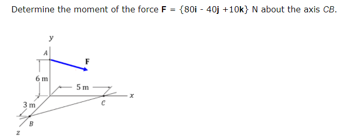 Solved Determine the moment of the force F = {80i - 40j | Chegg.com