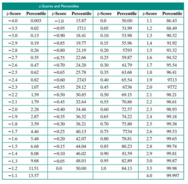 Solved Length of production time of a certain part of a | Chegg.com