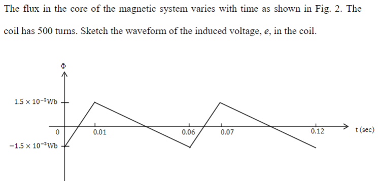 Solved The flux in the core of the magnetic system varies | Chegg.com