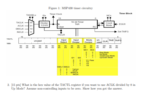 Solved Figure 1: MSP430 Timer Circuitry Timer Block TASSEL | Chegg.com
