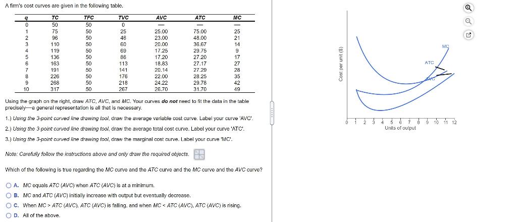 Solved A firm's cost curves are given in the following | Chegg.com