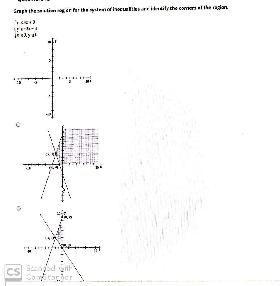 Solved Graph the solution region for the system of | Chegg.com