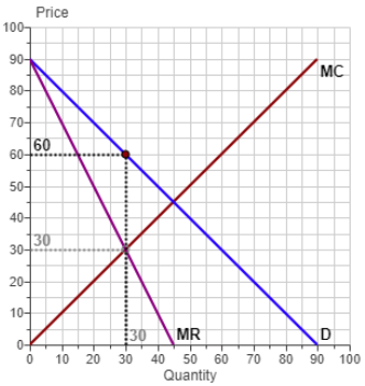 Solved How much is the consumer surplusHow much is the | Chegg.com