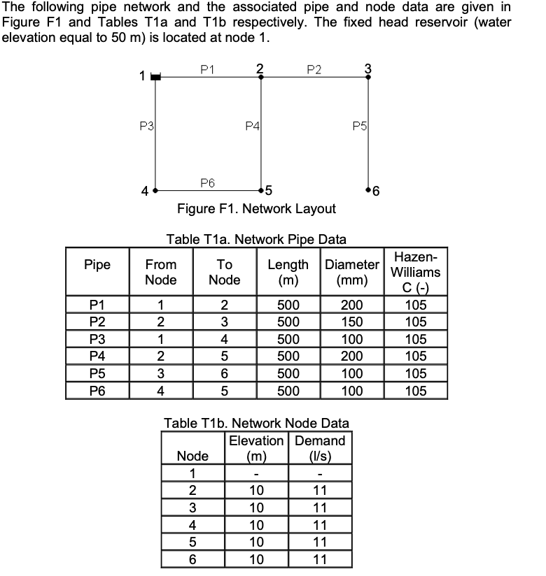 Solved Solve The Hydraulic Problem For The Network Given In | Chegg.com