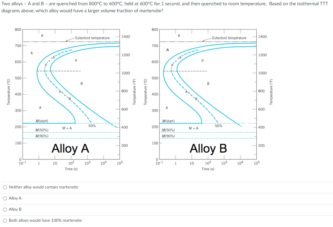 Solved Two Alloys - A And B - Are Quenched From 800∘C To | Chegg.com