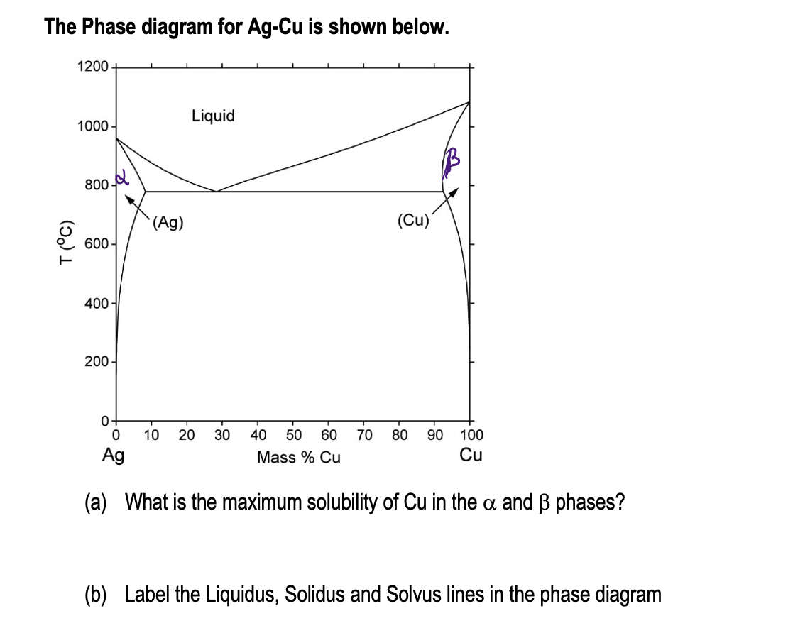 Solved The Phase diagram for Ag-Cu is shown below. 1200 | Chegg.com