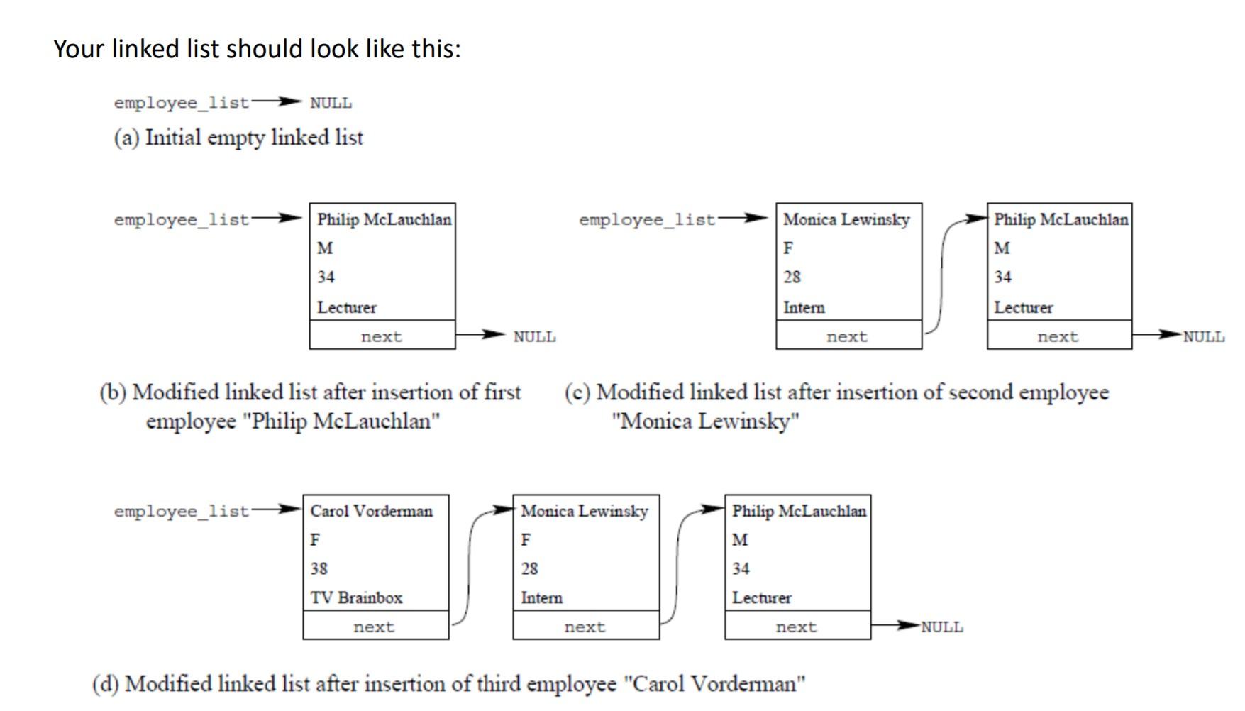 Solved You will represent the employee database as a list of | Chegg.com