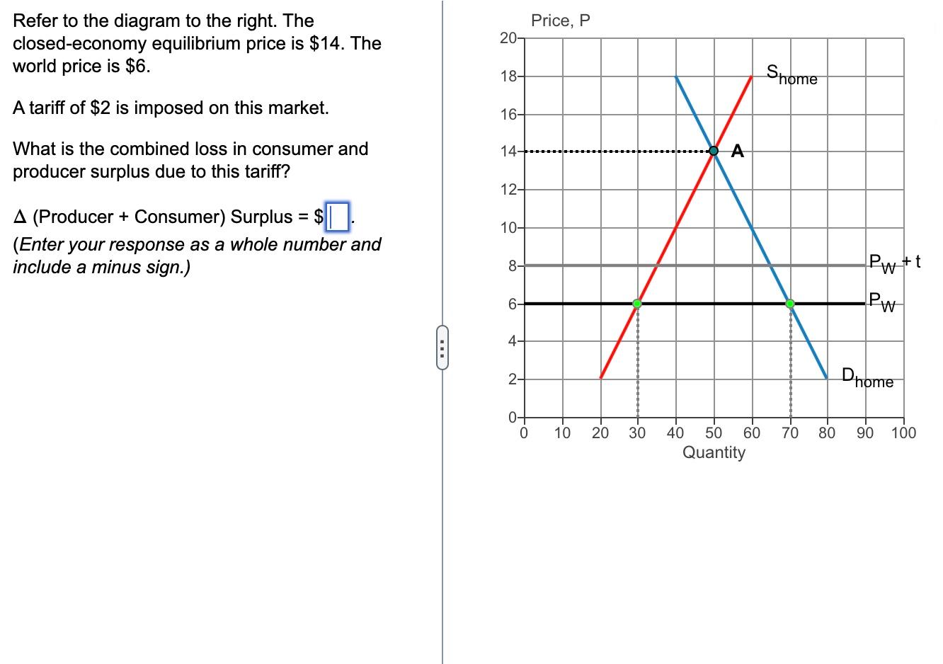 solved-refer-to-the-diagram-to-the-right-the-closed-economy-chegg