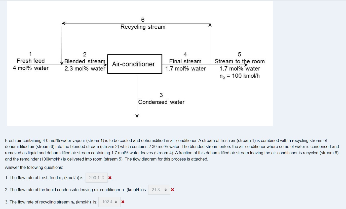fresh-air-containing-4-0-mol-water-vapour-stream1-chegg