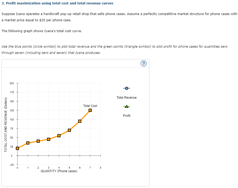 3. Profit maximization using total cost and total revenue curves
Suppose Iyana operates a handicraft pop-up retail shop that 