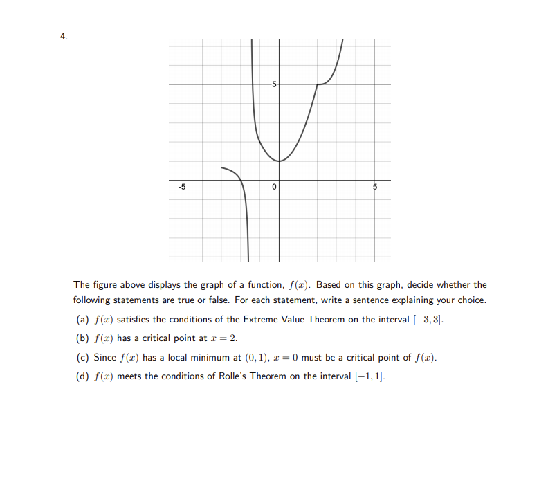 Solved 5 -5 0 5 The figure above displays the graph of a | Chegg.com